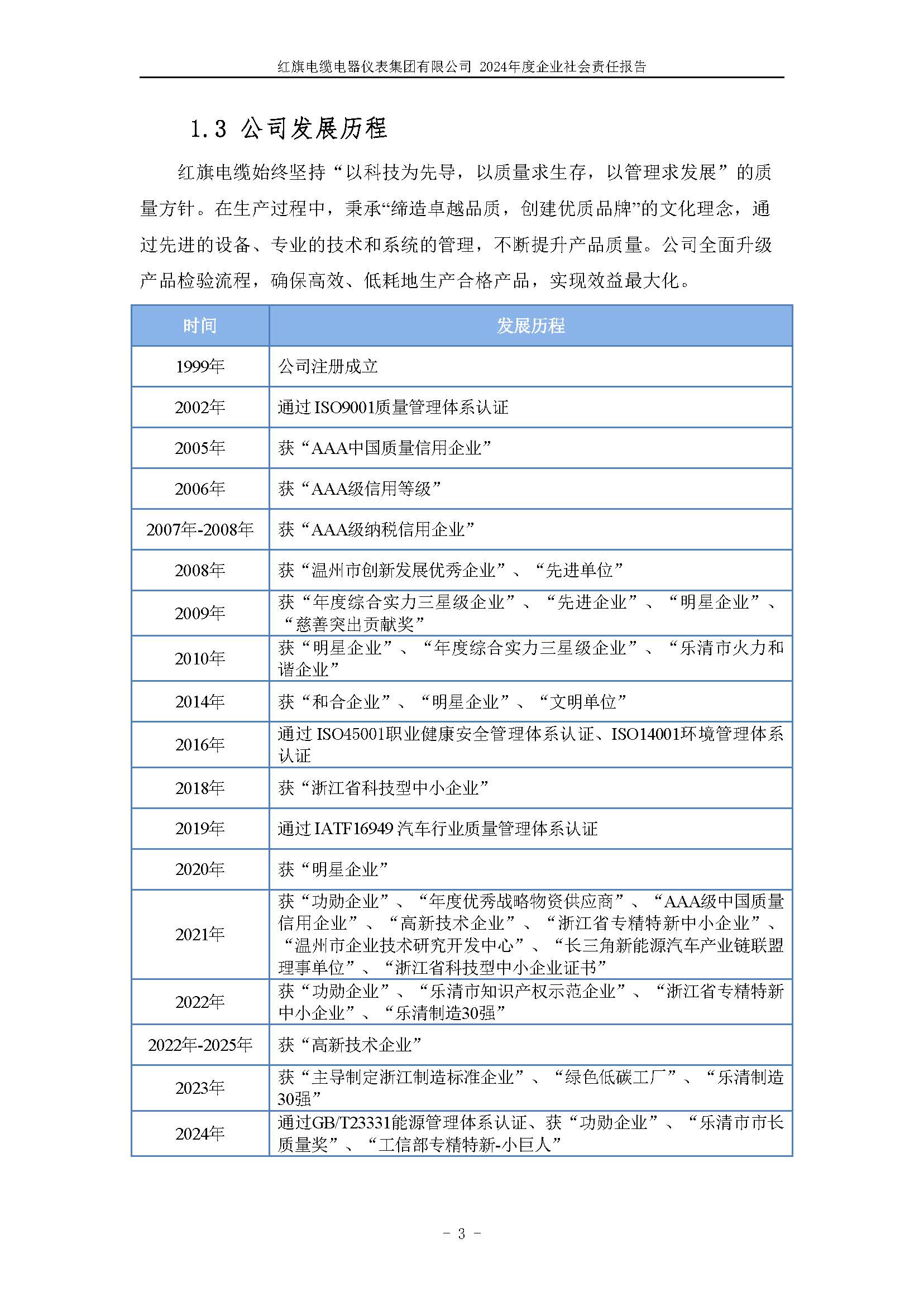 2024年社會(huì)責(zé)任報(bào)告（紅旗電纜電器儀表集團(tuán)有限公司）_頁(yè)面_08.jpg