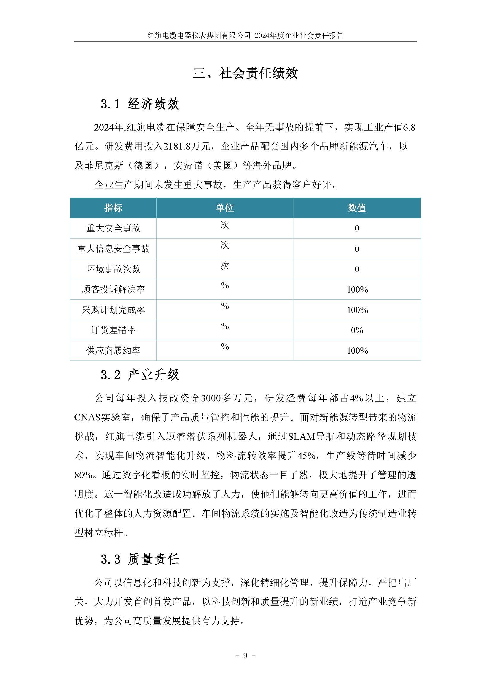 2024年社會(huì)責(zé)任報(bào)告（紅旗電纜電器儀表集團(tuán)有限公司）_頁(yè)面_13.jpg